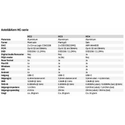 Astell &amp; Kern HC2
