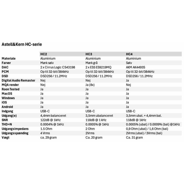 Astell &amp; Kern HC2