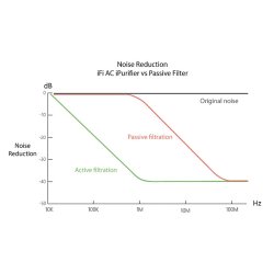 iFI Audio AC iPurifier