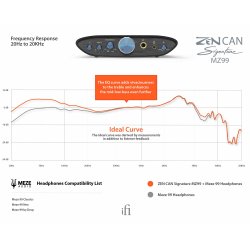 iFI Audio Zen Can Signature MZ99