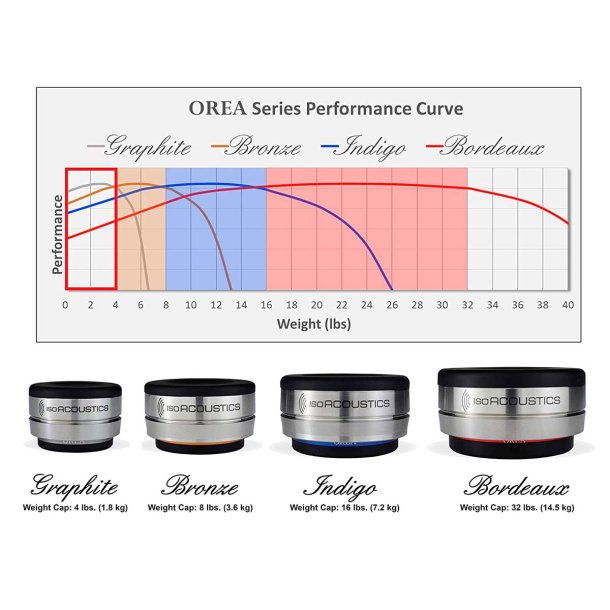 IsoAcoustics Orea Indigo