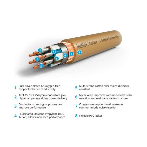 IsoTek Evo3 Elite C15