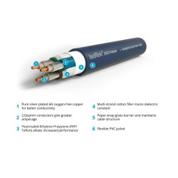 IsoTek Evo3 Premier C19