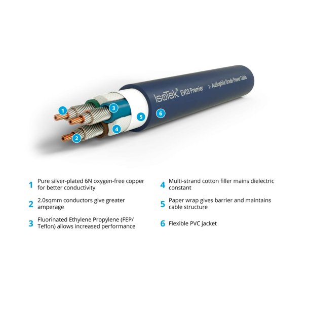 IsoTek Evo3 Premier C19