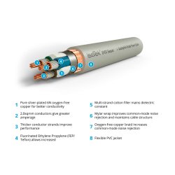 IsoTek Evo3 Sequel C13