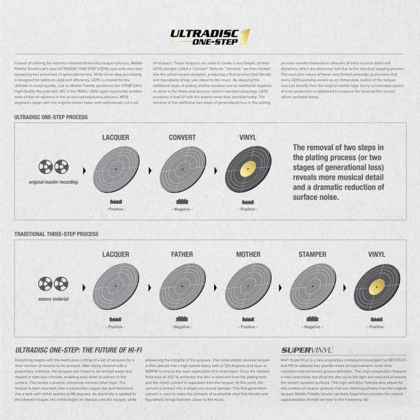 Bruce Springsteen - Greetings From Asbury Park N.J.